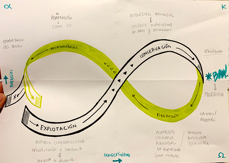 “Resilience Thinking Design” workshop, photo Maghmaria Antonia