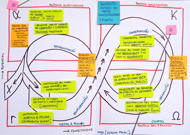 “Resilience Thinking Design” workshop, photo Fayna Nieves