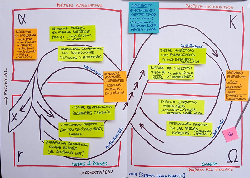 “Resilience Thinking Design” workshop, photo Fayna Nieves