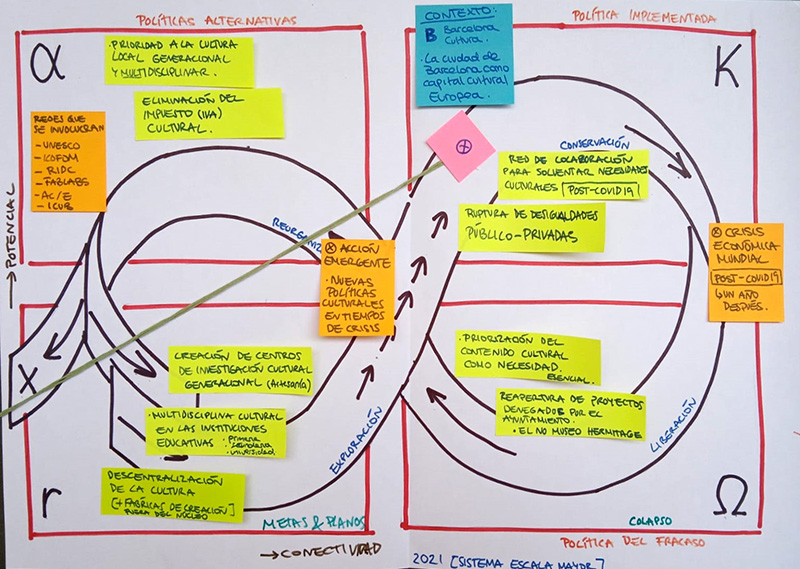 “Resilience Thinking Design” workshop, photo Fayna Nieves