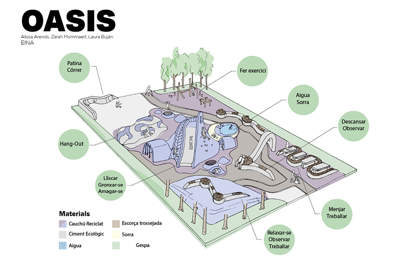 Oasis - Alissa, Zarah, Laura