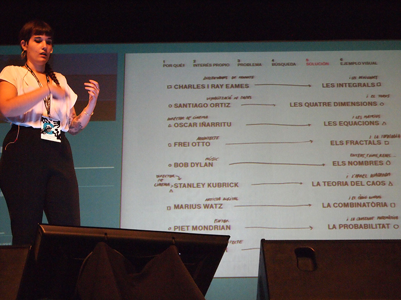 Final degree project by Carme Almenar at BLANC Festival