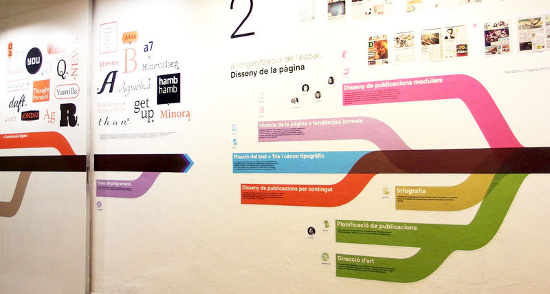 EINA Exposició tipografia