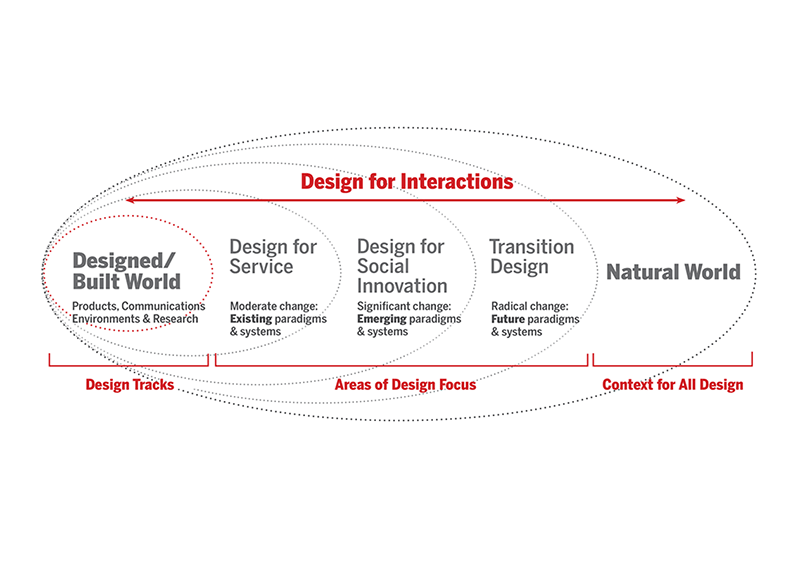 Design for Interactions - School of Design, Carnegie Mellon University, 2014