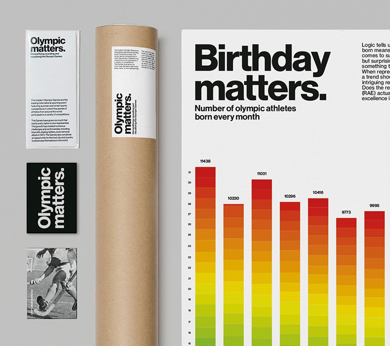 "Olympic matters”, TFG by Marc Oriol