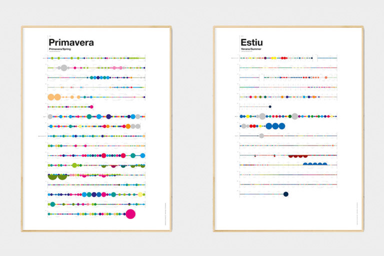 "Les quatre estacions, SisTeMu", by Tom Edicions