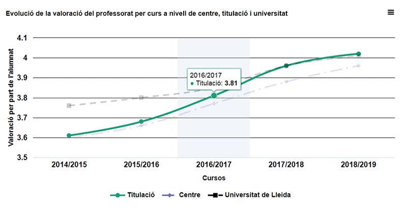 "Avaluació de l’accessibilitat per a persones amb baixa visió dels gràfics estadístics dels llocs web de les universitats públiques catalanes" - Rubén Alcaraz