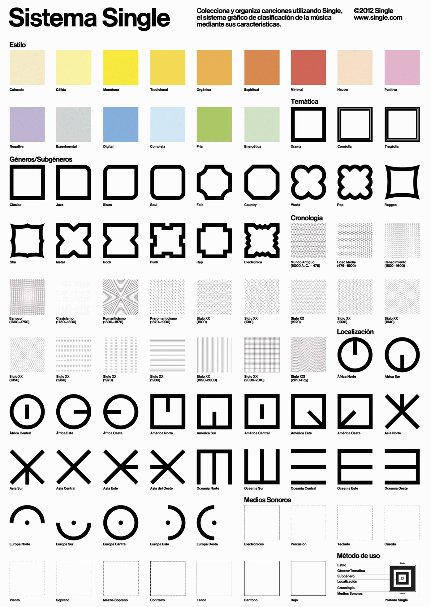 Carlos Bermúdez Espinosa - Sistema Single