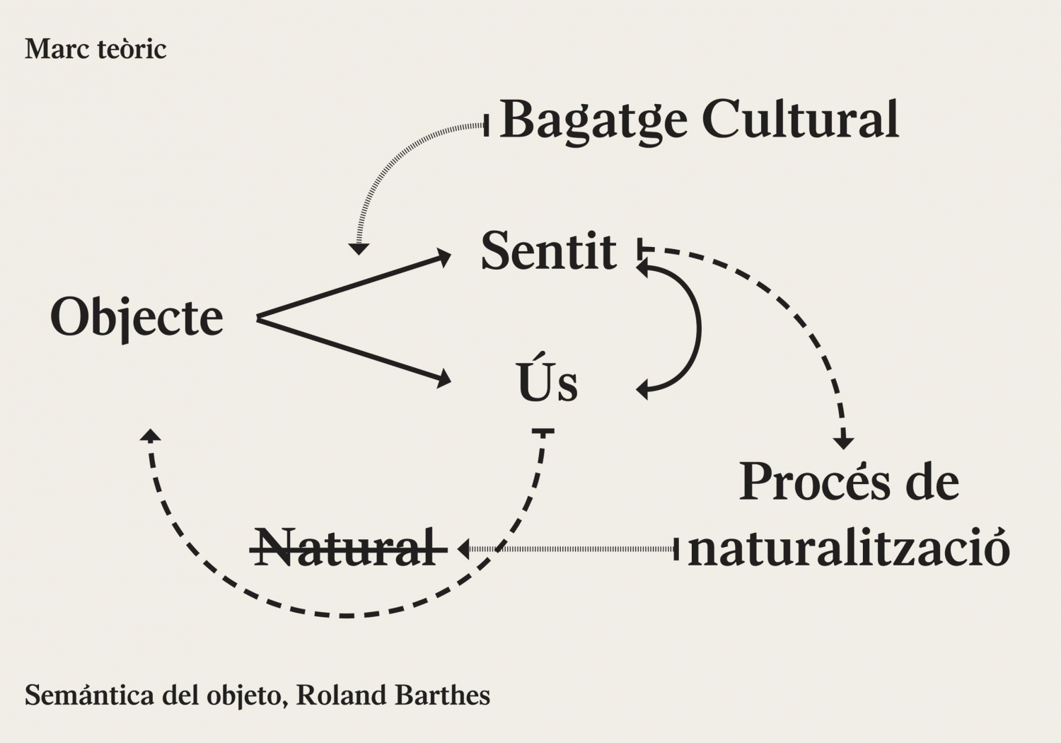 Caterina Cuadros Sbert
