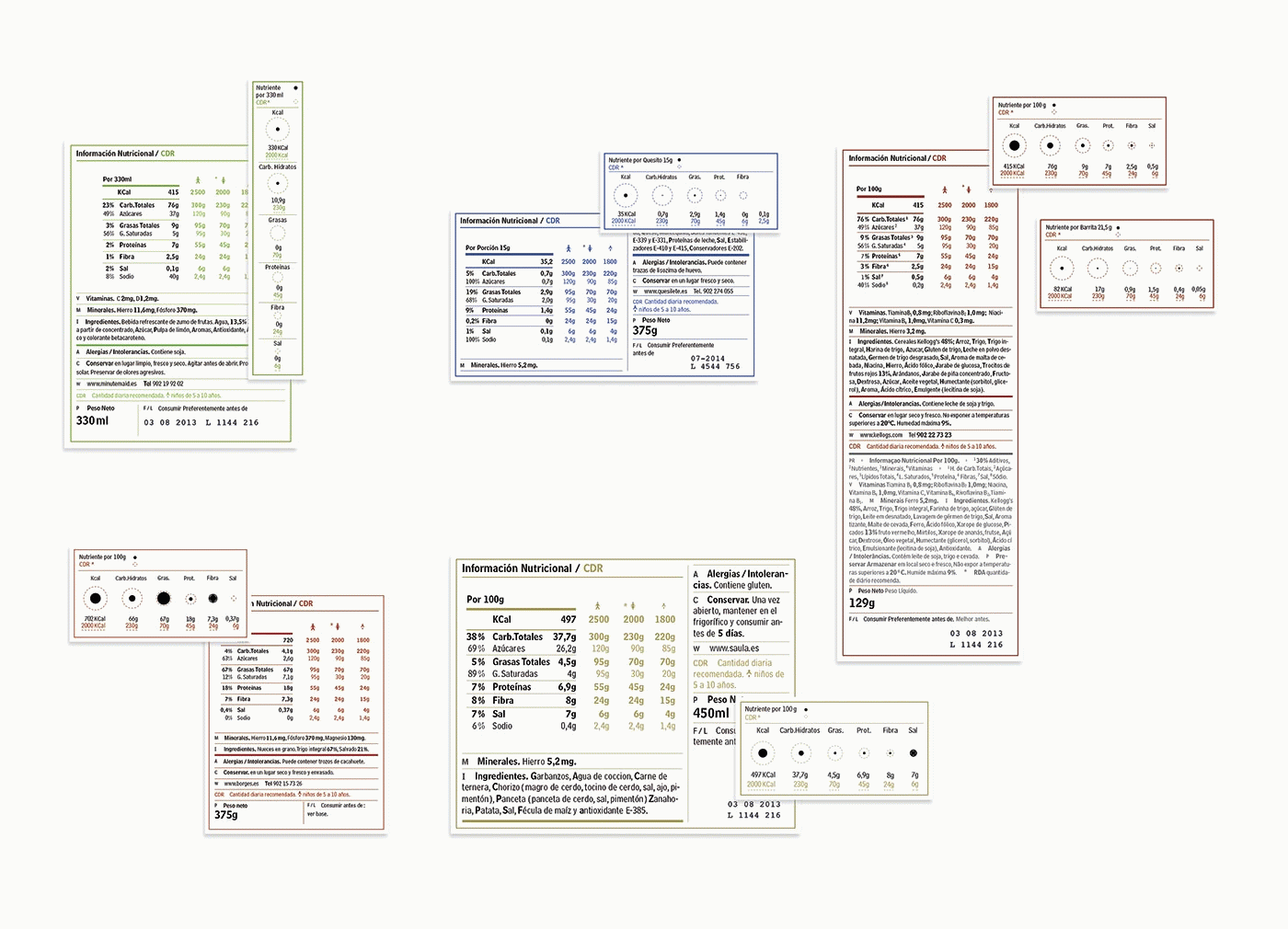 Carla Osma Cortés - Estandardització etiquetatge nutricional