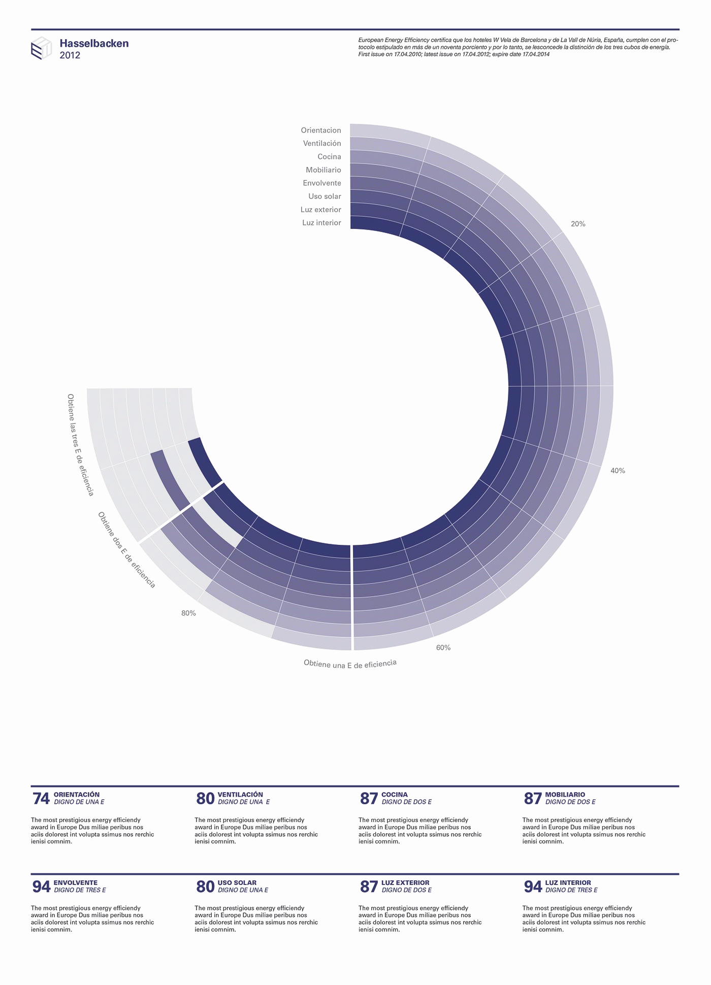 Eric Ruiz Aviñó - European Energy Efficiency