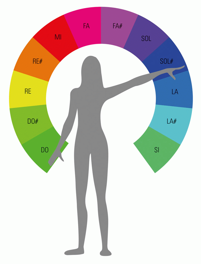Ester Vilaplana Miret - Kinstrument