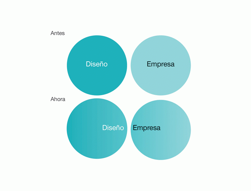 TFG de Ioana Garmendia a Eina - Punt de trobada