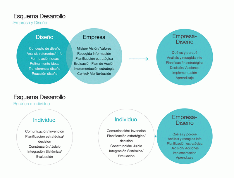 TFG de Ioana Garmendia a Eina - Punt de trobada
