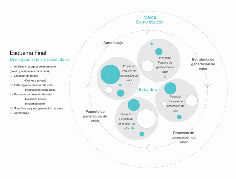 TFG de Ioana Garmendia a Eina - Punt de trobada