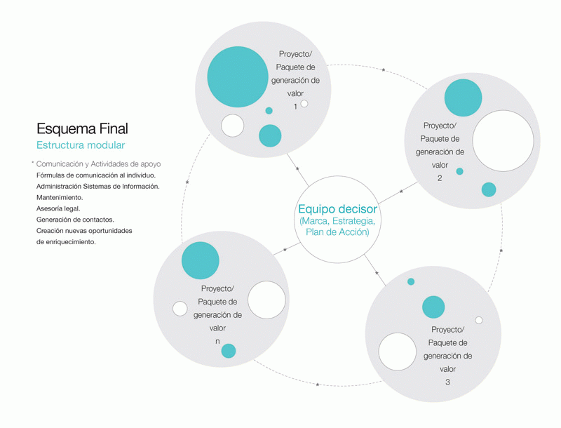TFG de Ioana Garmendia a Eina - Punt de trobada