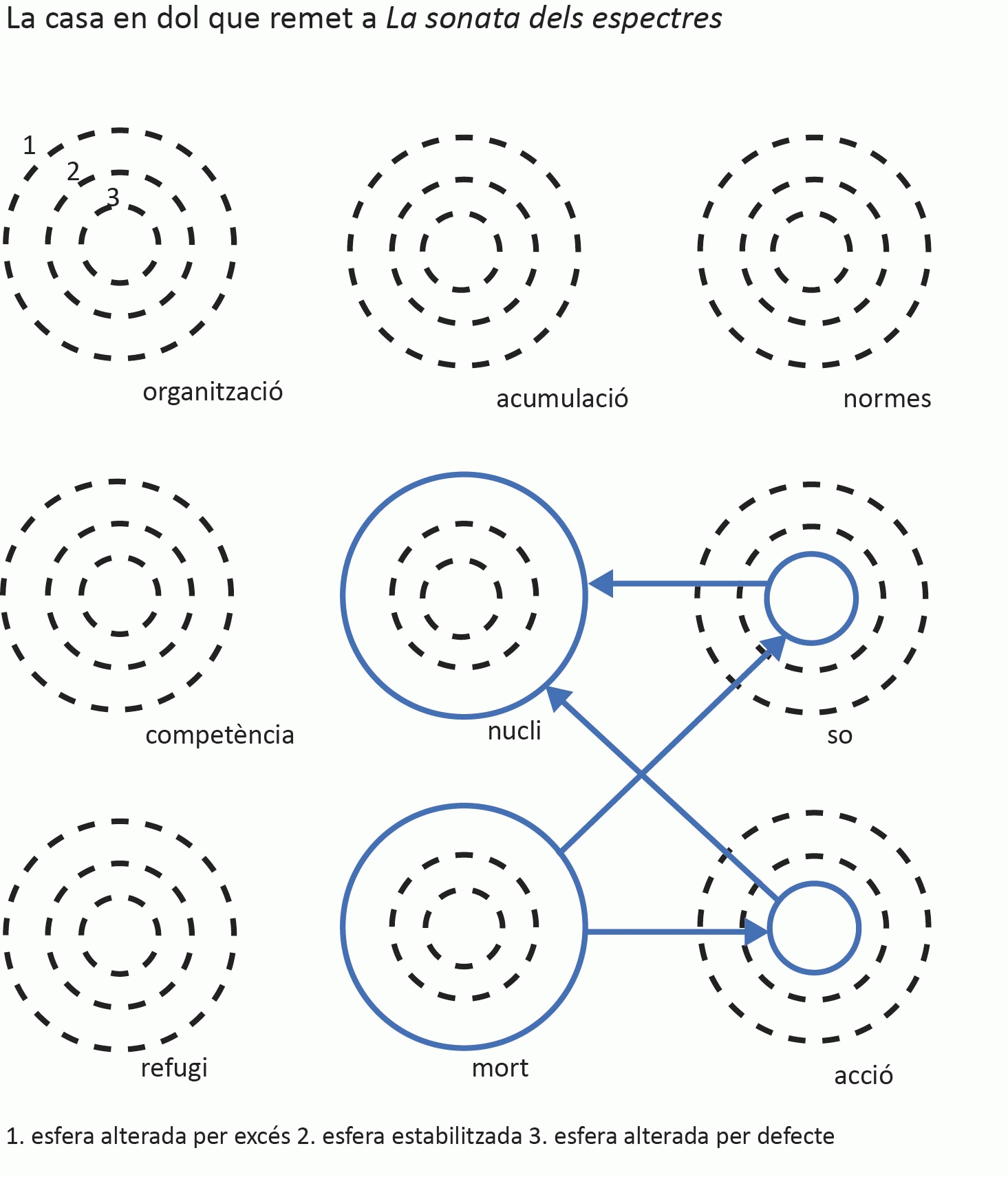 Judit Colomer Mascaró