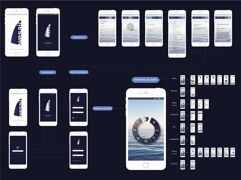 Investigació i creació d’un mètode per organitzar els equips de treball i formalització d’aquest en el disseny d’una aplicació per al sector de la vela transoceànica.