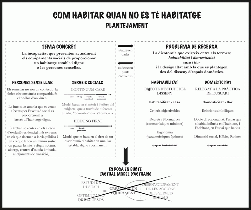 TFG of Laura Massot at Eina - How to dwell when you don’t have a dwelling 