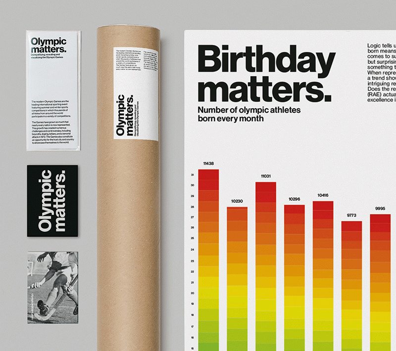 Marc Oriol Serra - Olympic matters 