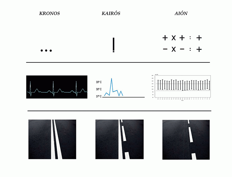 Salomé Quesada - Khrónos, Kairós, Aión 