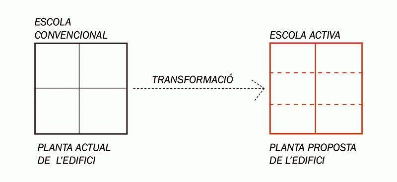 Disseny d’un centre escolar, quan es projecta a partir d’un model educatiu - Núria Ballesteros