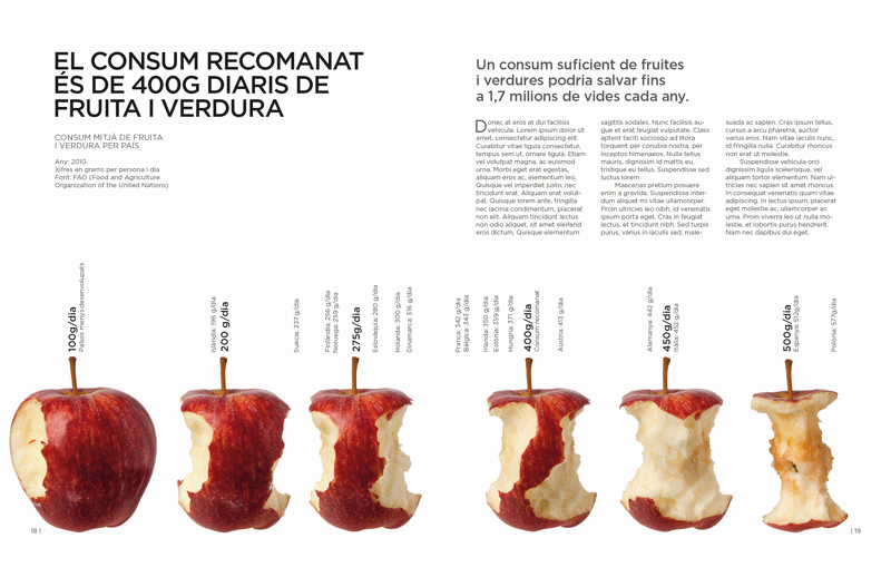 TFG de Òscar Bagués a Eina - INFOOD