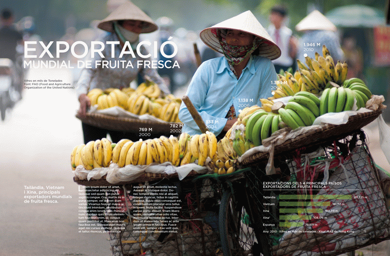 TFG de Òscar Bagués a Eina - INFOOD