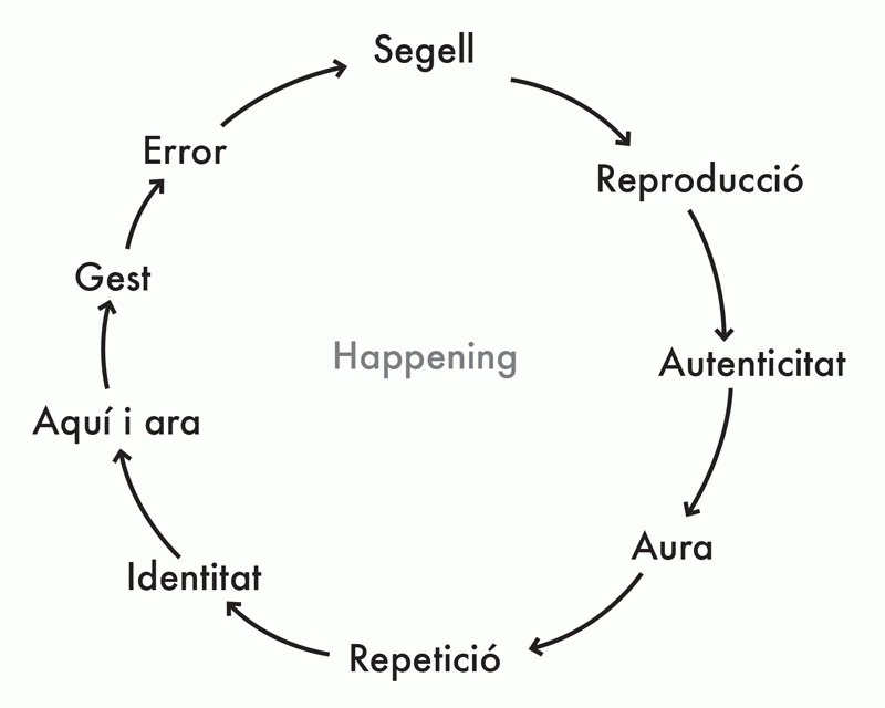 TFG of Thalia Lavaill at Eina - Seeking for repetition