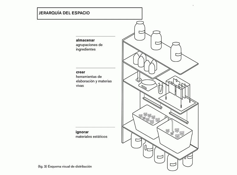La cuina dels materials. Pràctica del transciclatge a l'espai domèstic - Ona Orozco i Joan
