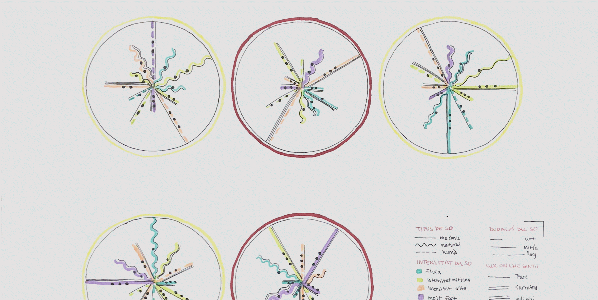 Infografies situades. Caminar, observar i visualitzar l’experiència del territori