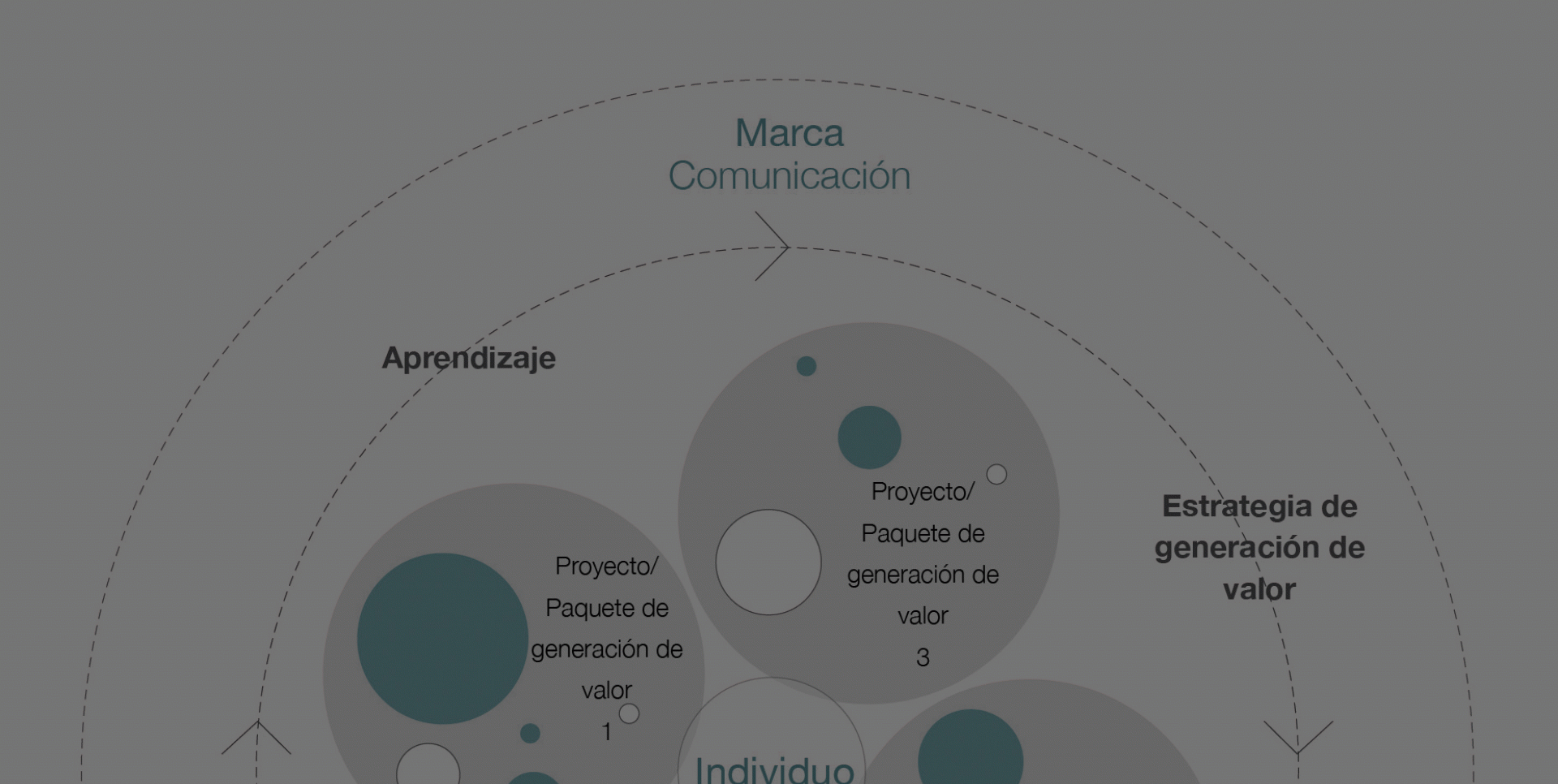 Ioana Garmendia de las Muñecas - Punt de trobada