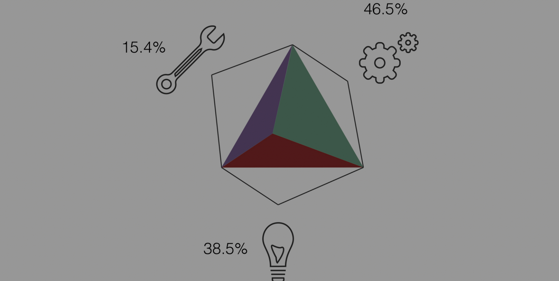 Laura Elizalde Miró - Estudi i projecte d'intervenció en el procés de comunicació entre candidat i empresa en l'àmbit del disseny