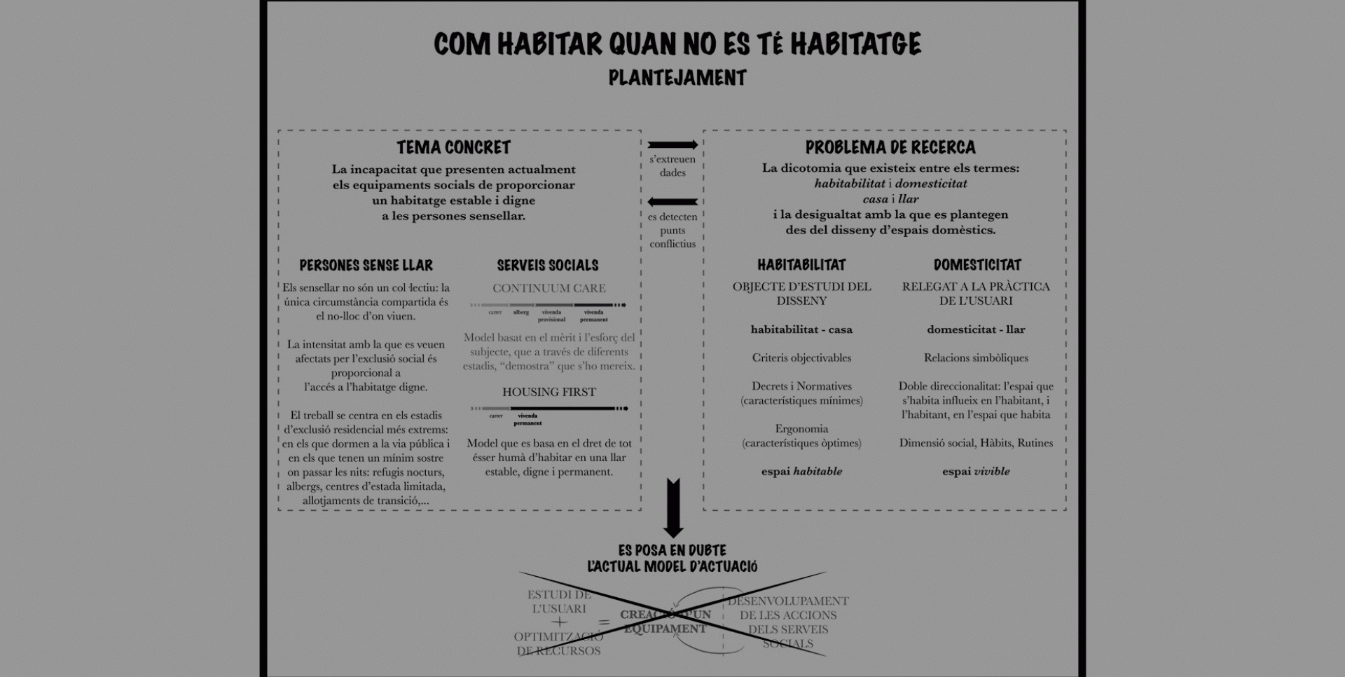 Laura Massot - Com habitar quan no es té un habitatge
