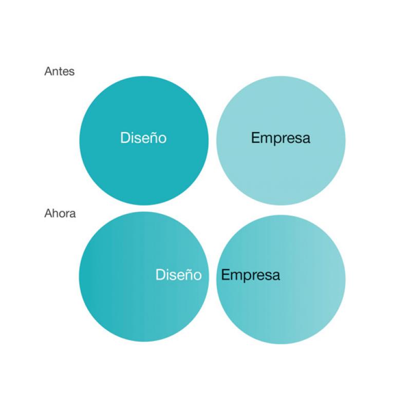 TFG de Ioana Garmendia a Eina - Punt de trobada