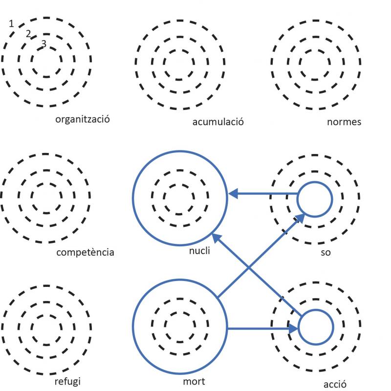 Judit Colomer Mascaró