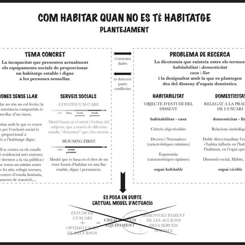 TFG of Laura Massot at Eina - How to dwell when you don’t have a dwelling 