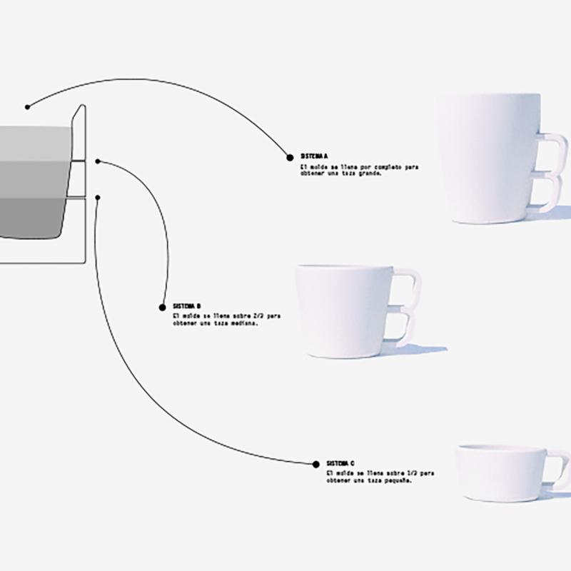 SISTEMA: Tres Tazas - Rodrigo Chamizo Alberro